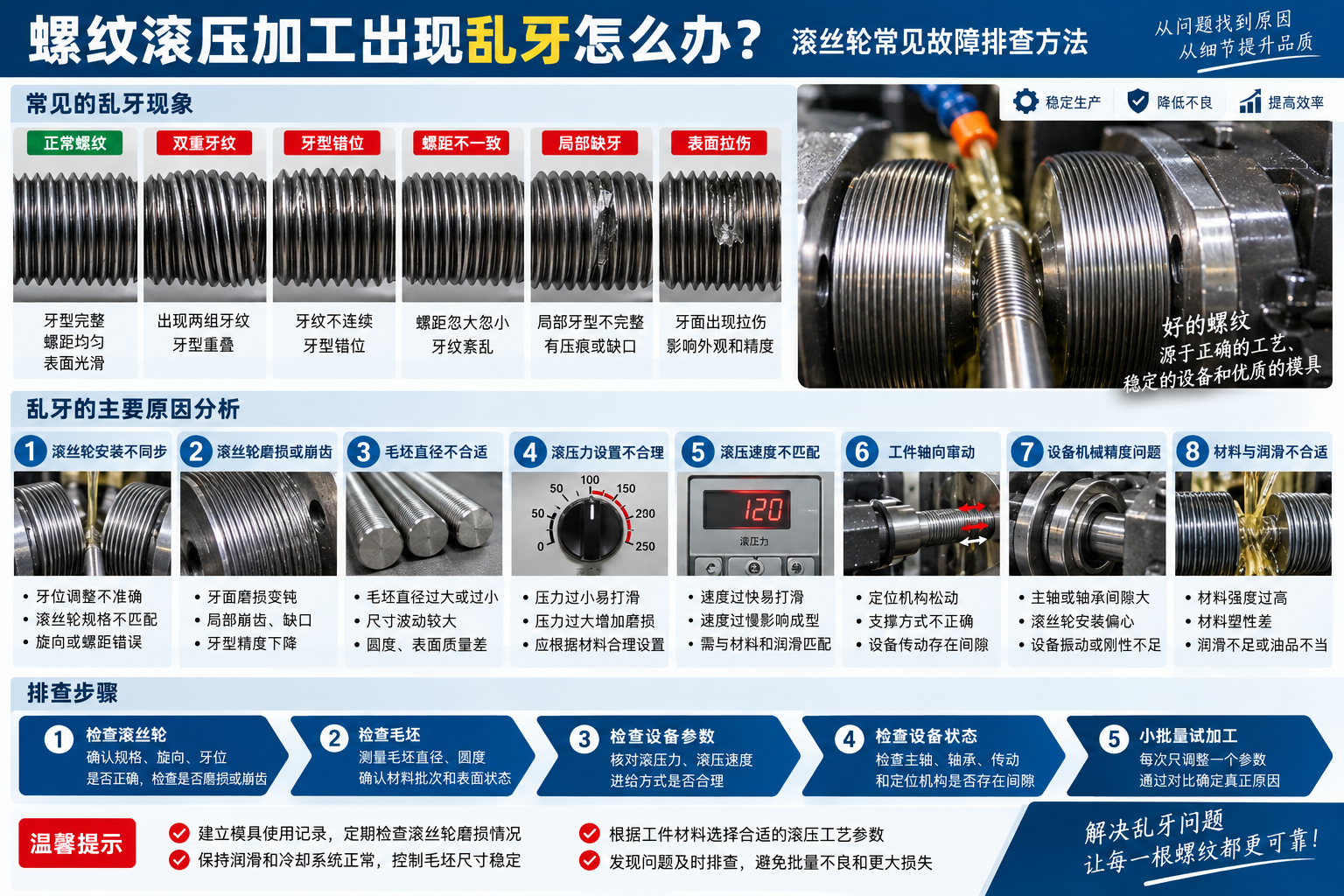 螺纹滚压乱牙故障排查指南.png
