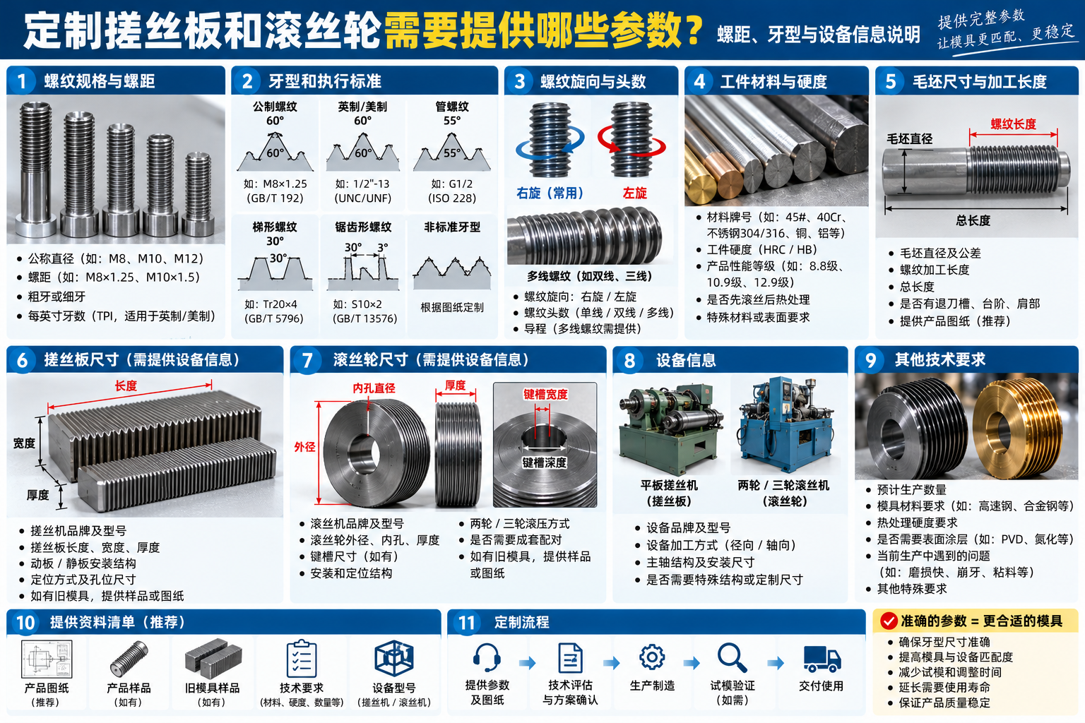定制搓丝板与滚丝轮参数指南.png