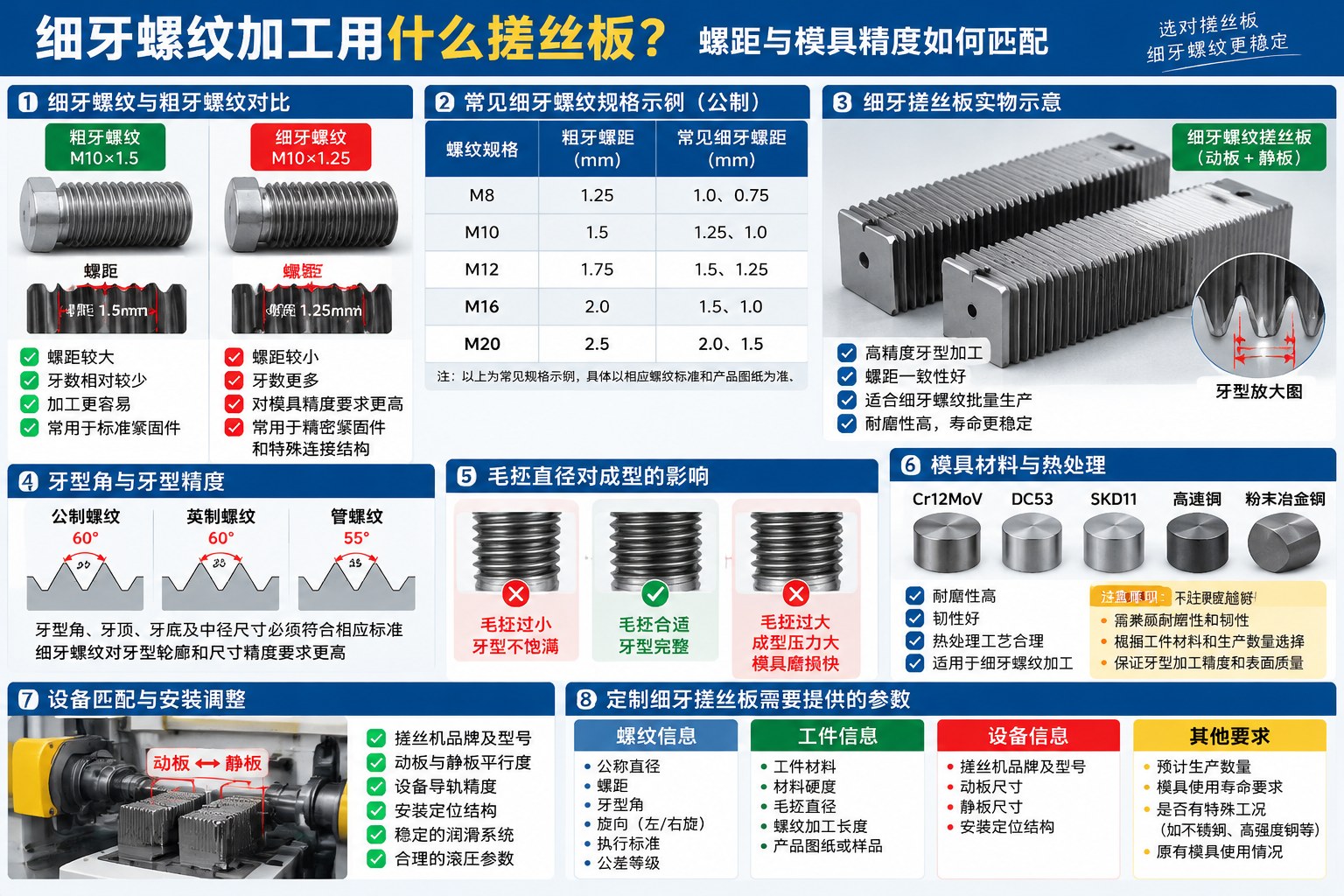 12_细牙螺纹搓丝板选型_配图.jpg